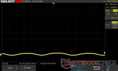 10% di luminosità: 480.94 Hz PWM