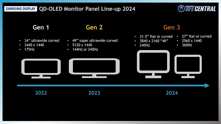 (Fonte: Samsung Display via TFTCentral)