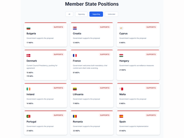 (Fonte: Fight Chat Control)