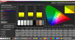 CalMAN: ColorChecker