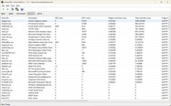 Driver classificati in base al tempo di esecuzione più lungo