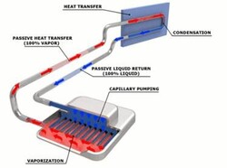 Schema del trasferimento di calore. (Fonte: Calyos)