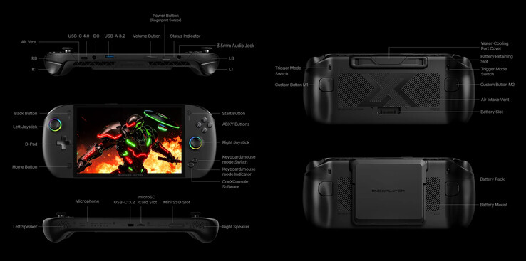 (Fonte: One-Netbook)