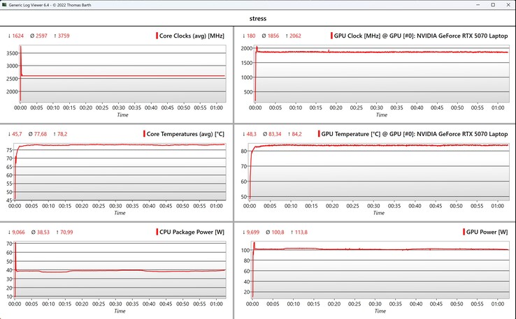 Test di stress dei dati CPU/GPU