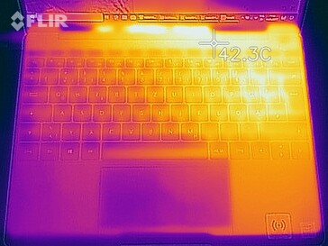 Distribuzione del calore sotto carico, sul lato superiore