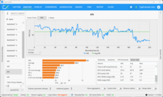 Multigiocatore - su larga scala (5070, QHD+DLSS)