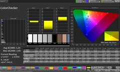 Precisione del colore CalMAN