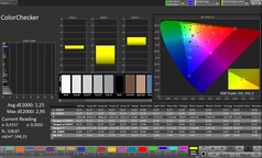 Precisione del colore CalMAN