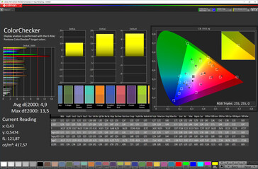 Precisione del colore (modalità schermo Vivid, spazio colore target P3)