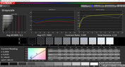 Scala di grigi (Modalità colore Vivid, temperatura colore Standard, gamma colore target P3)