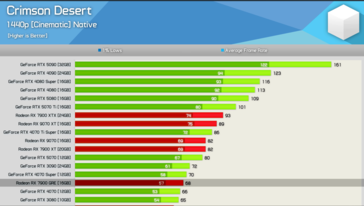 Deserto Cremisi a 1440p 
