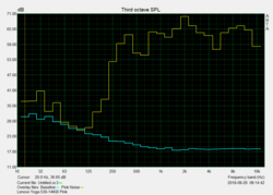 Test casse Pink noise