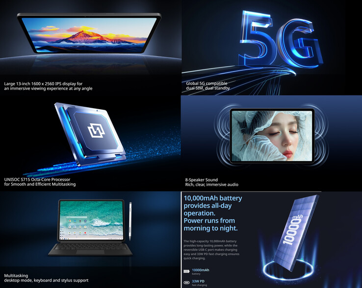 Principali caratteristiche di iPlay 70 Max Pro (Fonte: Alldocube)