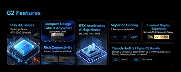 Punti salienti di Morefine G2 eGPU