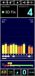 Test GPS: al chiuso