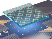 Reticolo di 6 x 11 qubit (Fonte: Università di Scienza e Tecnologia della Cina)