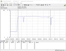 Test system power consumption (when gaming - The Witcher 3 Ultra preset) - Ryzen 3 3100