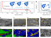 Schema della scoperta della batteria allo stato solido di Harvard (immagine: Nature)