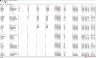 Elenco dei conducenti