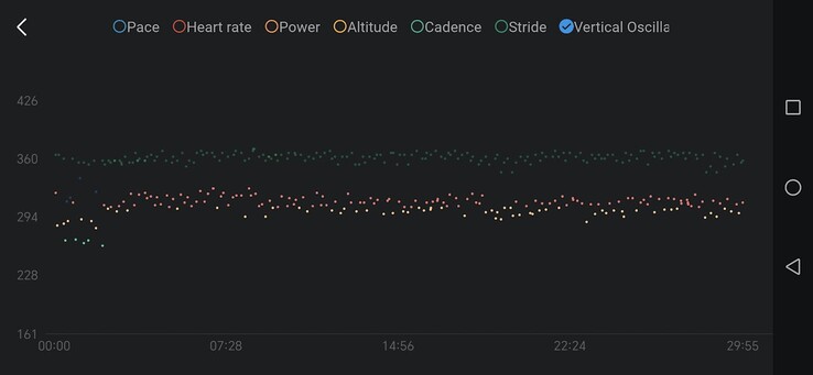 I messaggi possono essere visualizzati in un diagramma; la cosa che si nota è che la quantità di dati è molto ridotta (Bildquelle: Eigene)