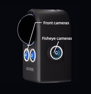 Fotocamere frontali e fotocamera fisheye sul lato