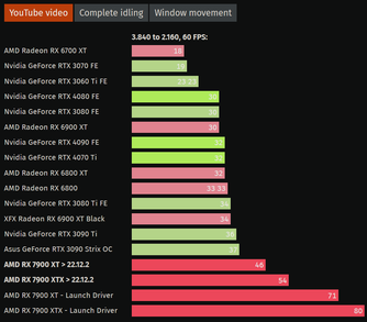 Youtube 4K@60 (Fonte: ComputerBase)