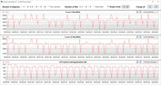 Loop CB15 (Turbo)