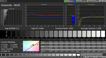 CalMAN scala di grigi– preset "normale"