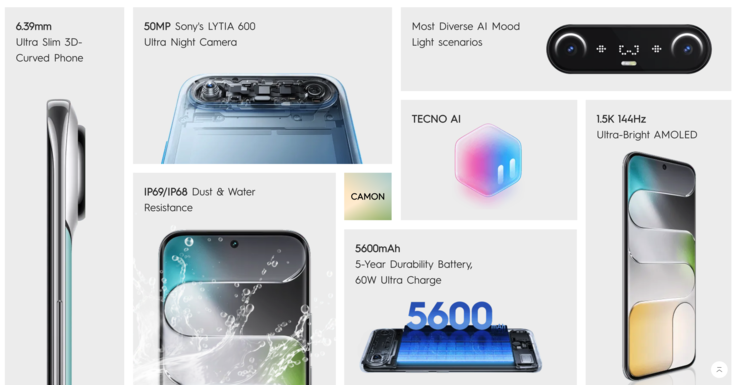 Le caratteristiche principali del Tecno Camon Slim