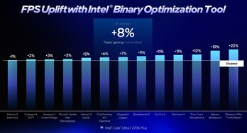 Tecnologia di ottimizzazione binaria Intel