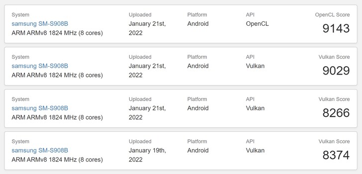 Risultati Exynos 2200. (Fonte: Geekbench)