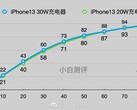 Un utente sostiene che un iPhone 13 può caricarsi più velocemente di quanto si possa pensare. (Fonte: Weibo)