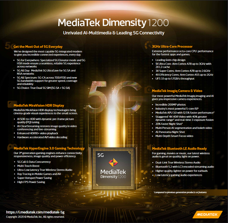 Specifiche MediaTek Dimensity 1200 (immagine tramite MediaTek)