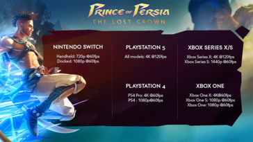 Prince of Persia: La Corona Perduta prestazioni della console (immagine via Ubisoft)