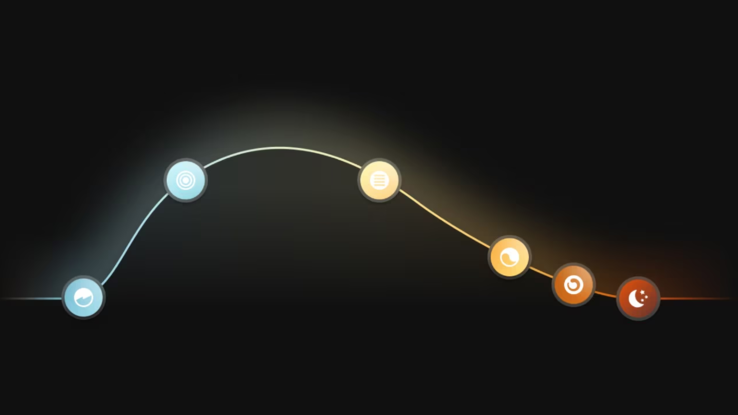 Un diagramma che illustra la scena di luce naturale di Philips Hue. (Fonte: Philips Hue)