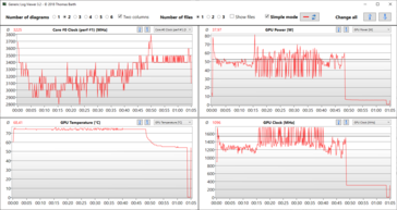 Stress test log CPU: Clock, temperature e consumi