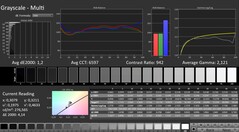 Calman: Scala di grigi