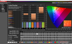 ColorChecker prima della calibrazione