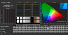 ColorChecker (calibrato)