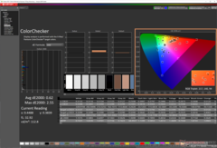 ColorChecker dopo la calibrazione