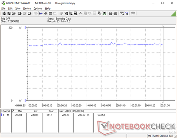 Consumo Energetico durante la riproduzione di Witcher 3