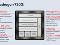 Qualcomm Snapdragon SD 720G Notebook Processor