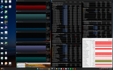 Stress di Prime95+FurMark