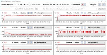 Registro stress test (Intel/Nvidia)