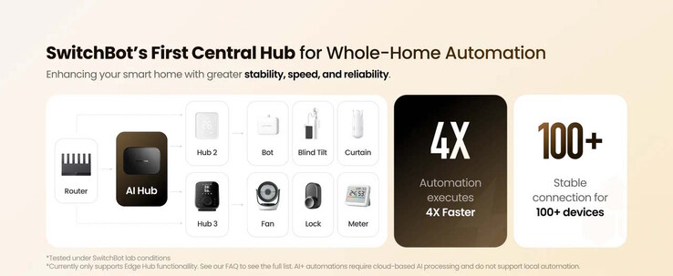 Le automazioni devono essere eseguite rapidamente (Fonte: SwitchBot)