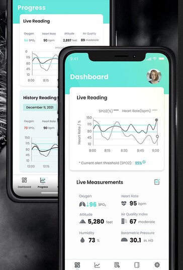 L'applicazione per smartphone tiene traccia della SpO2 e di altri dati sulla salute in modo continuo, ma l'applicazione e il telefono non sono necessari per il funzionamento di OxiWear durante il giorno. (Fonte: OxiWear)