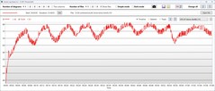 Temperatura della CPU