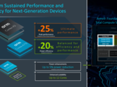ARM presenta le sue ultime CPU. (Fonte: ARM)