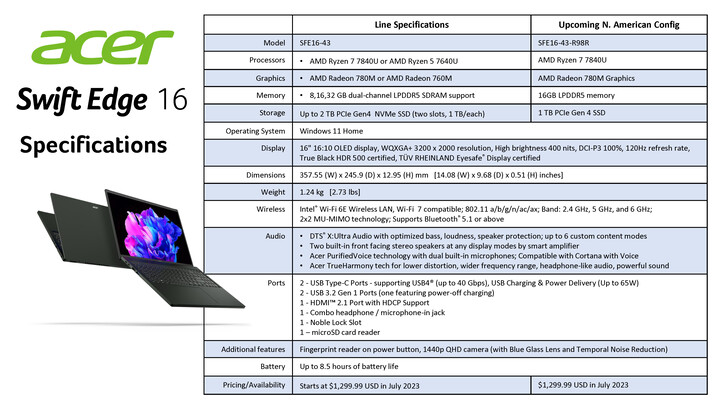 Acer Swift Edge 16 - Specifiche. (Fonte: Acer)