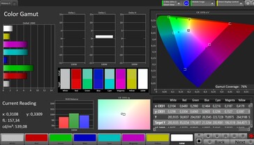 Copertura dello spazio colore AdobeRGB